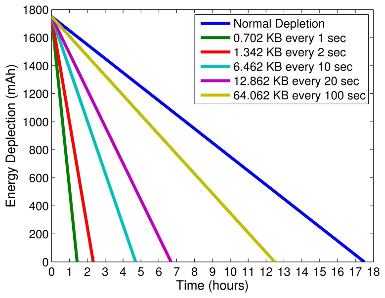 Figure 6.