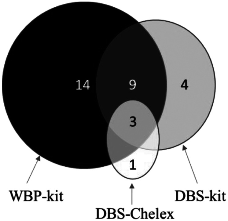 Figure 1.