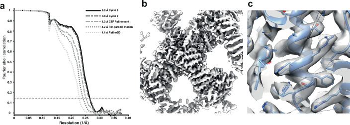 Figure 3.