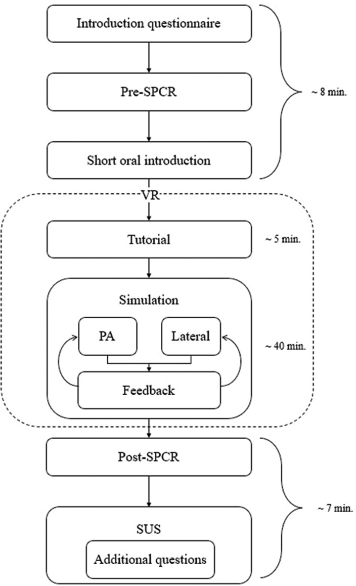 Figure 1: