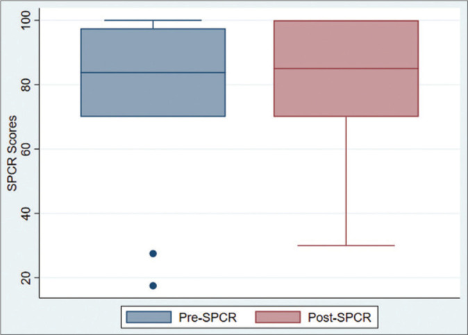 Figure 6: