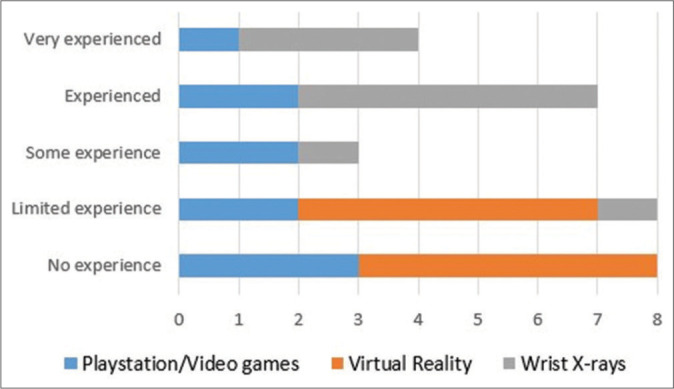 Figure 4: