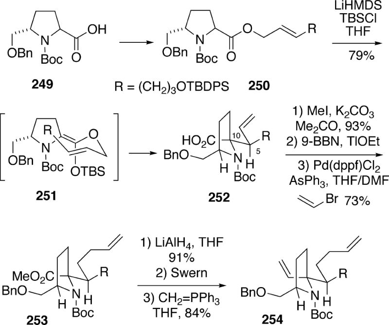 Scheme 45