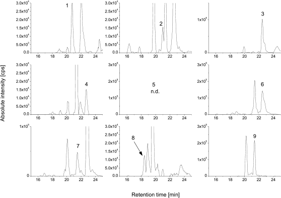 Fig. 3.