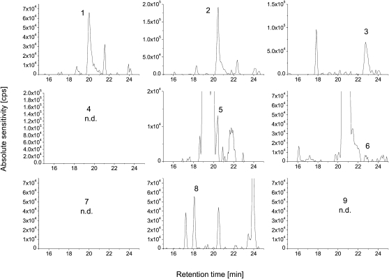 Fig. 4.