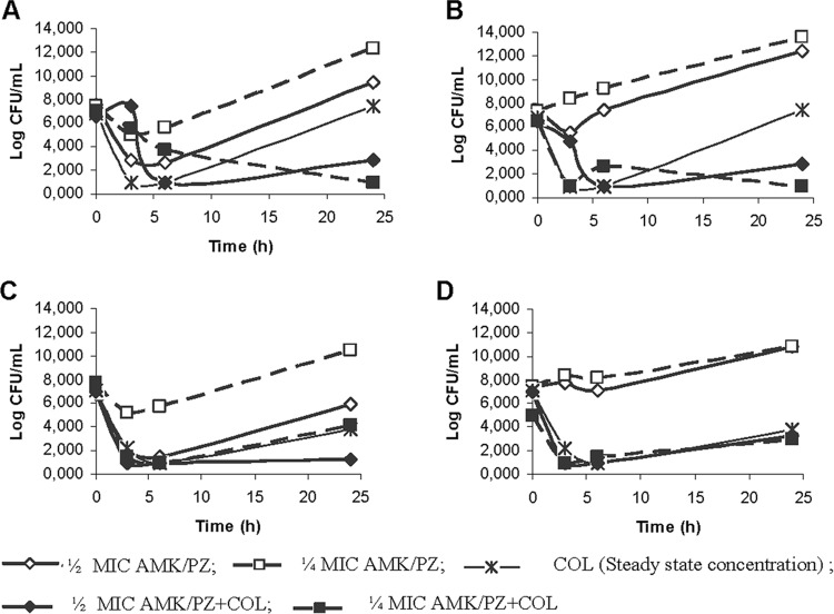 FIG 2