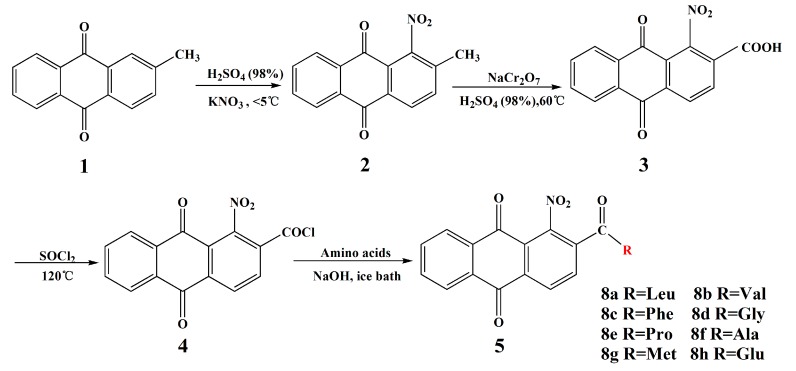 Scheme 1