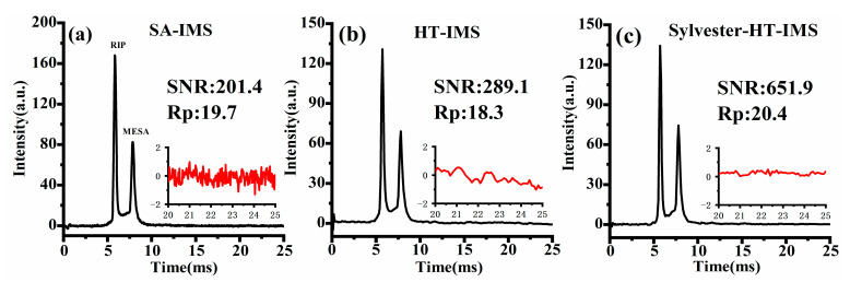 Figure 11