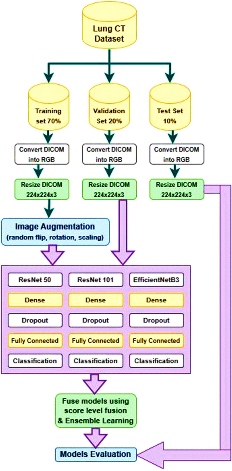 Fig. 6