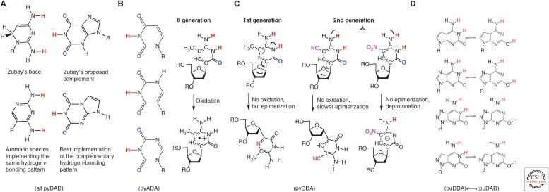 Figure 5.