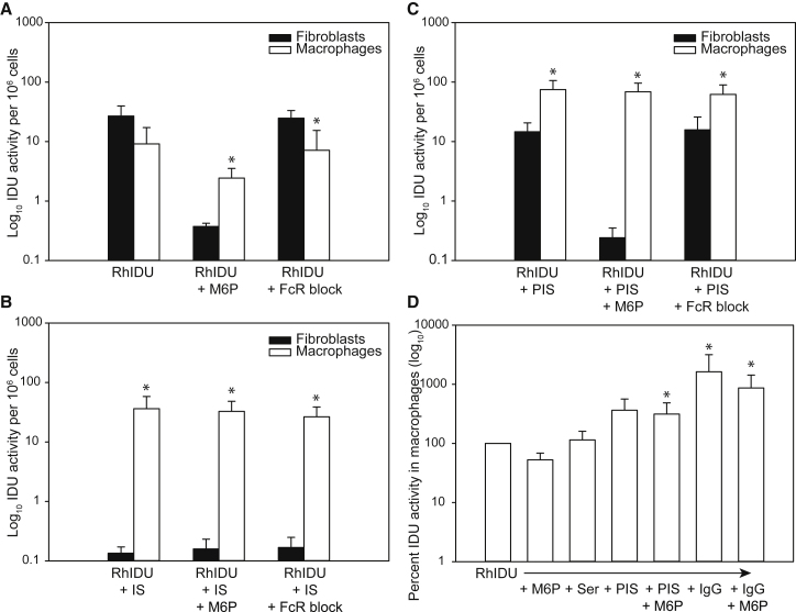 Figure 4