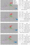 Figure 4