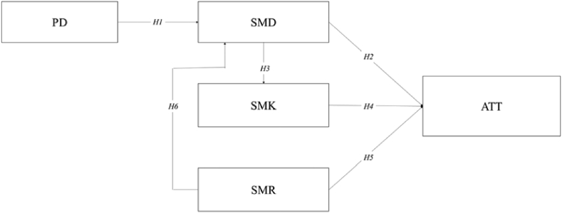 Figure 1