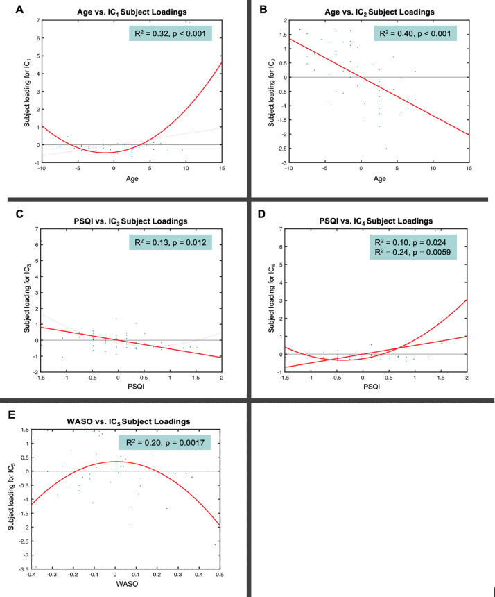 Fig 4