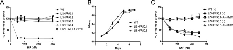 FIG 1