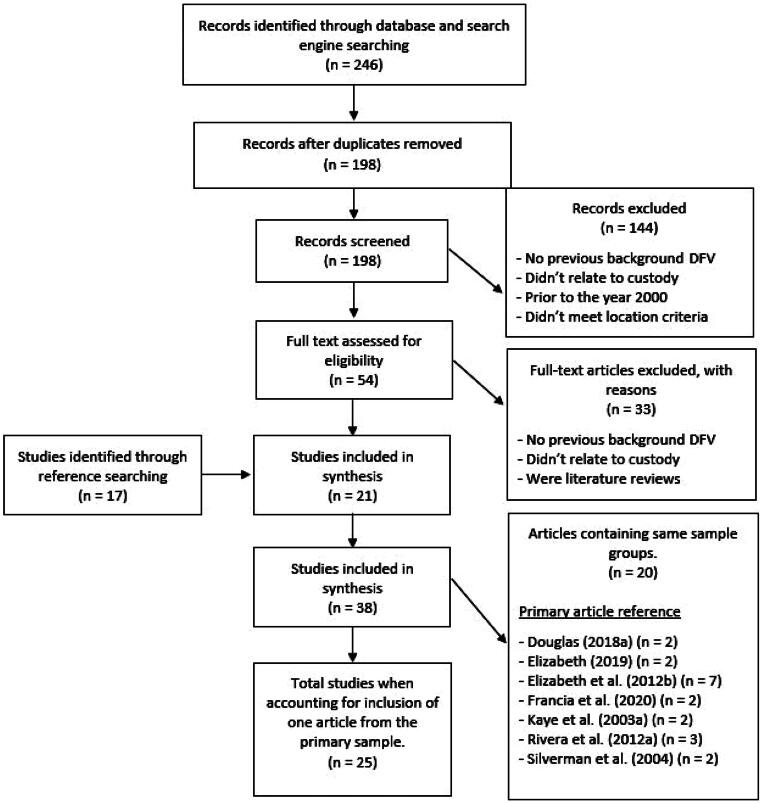 Figure 1.