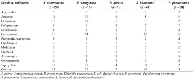 graphic file with name IJCCM-22-223-g007.jpg