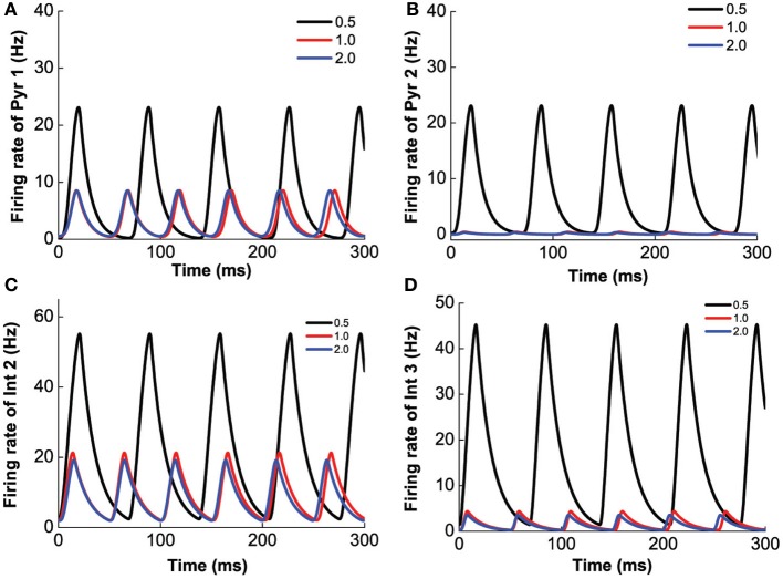 Figure 13