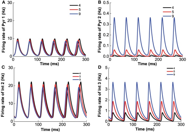 Figure 11