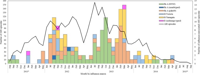 Fig 1