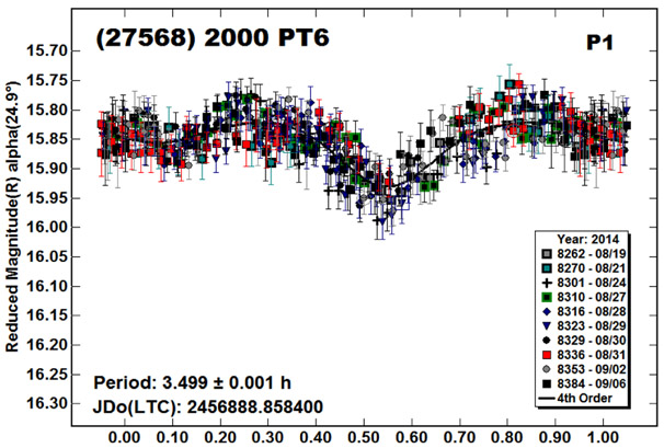 Figure 15.