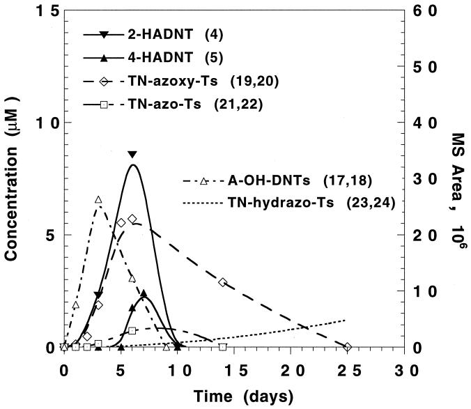 FIG. 6