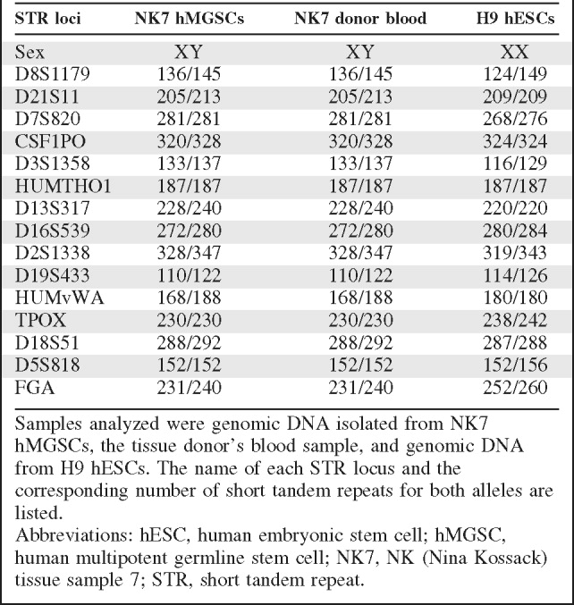 graphic file with name stem0027-0138-t1.jpg