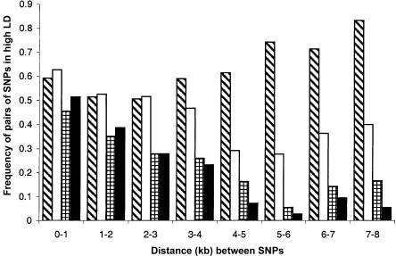 Figure  2