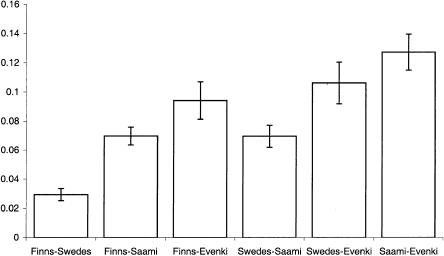 Figure  5