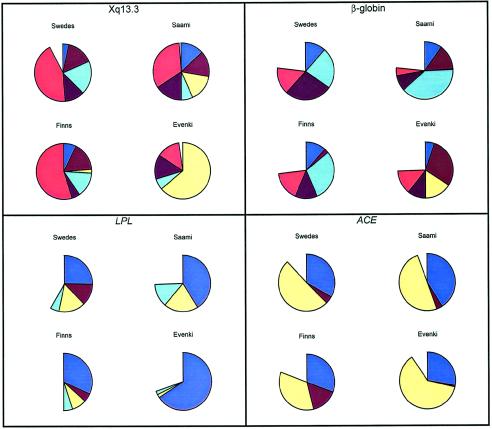 Figure  6