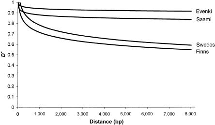 Figure  3