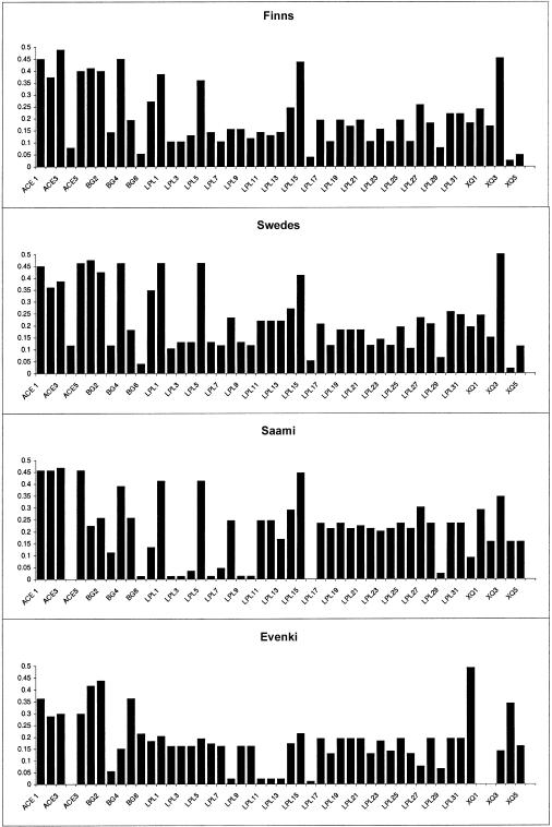 Figure  4