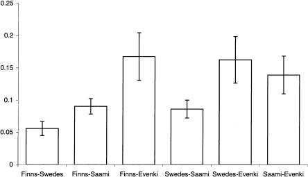 Figure  7