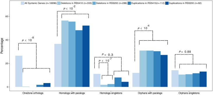 Fig 5