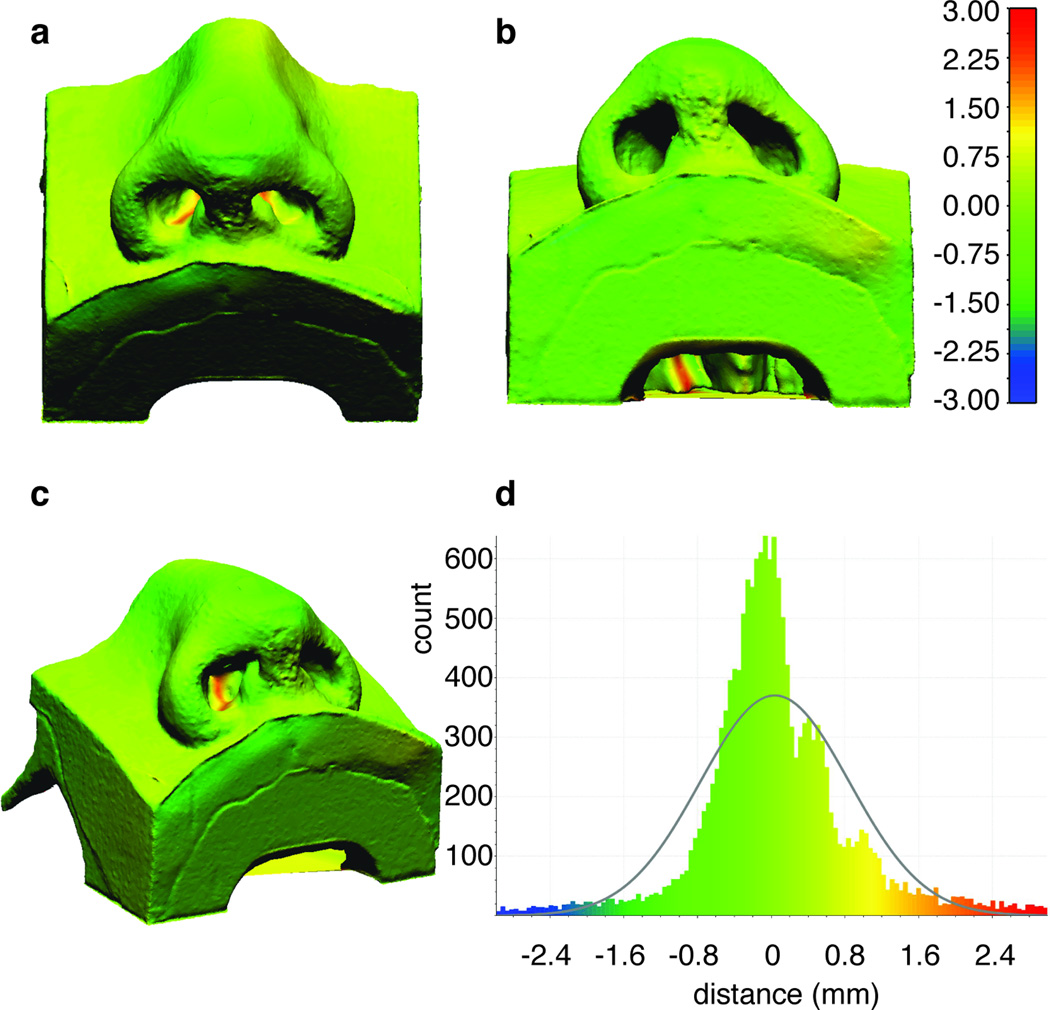 Figure 7