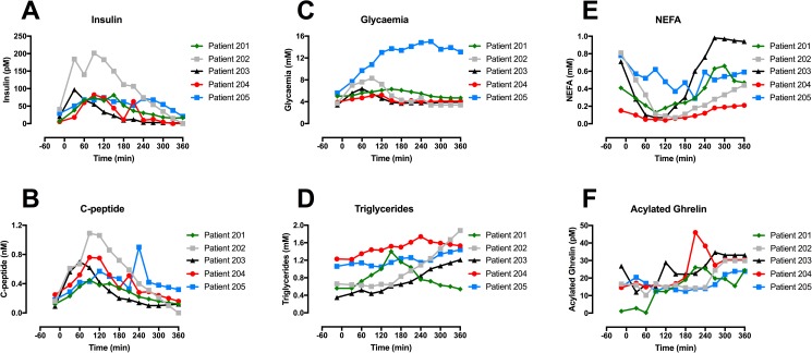 Fig 3