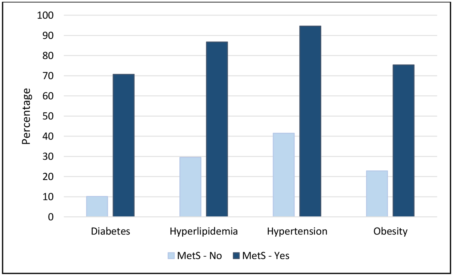 Figure 1: