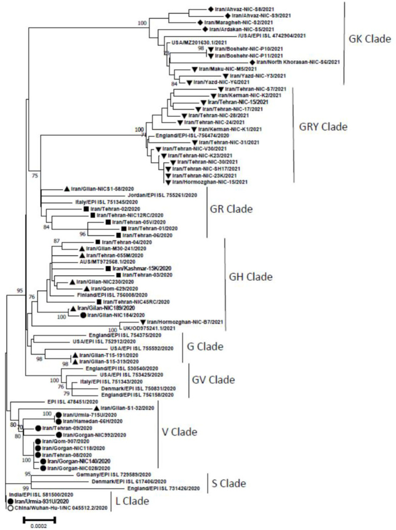 Fig 2