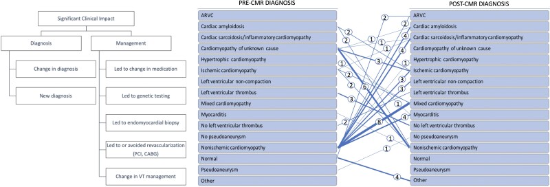 Graphical Abstract