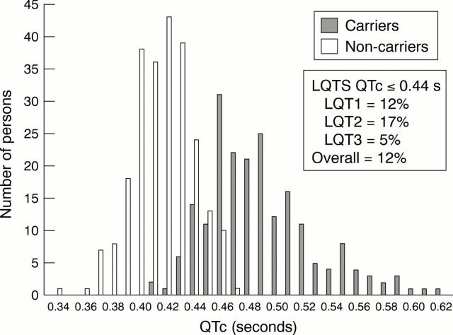 Figure 1  