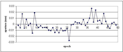 Figure 12.