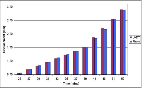 Figure 10.