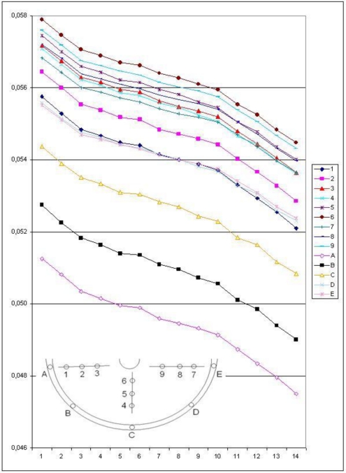 Figure 11.