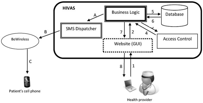 Fig. 1