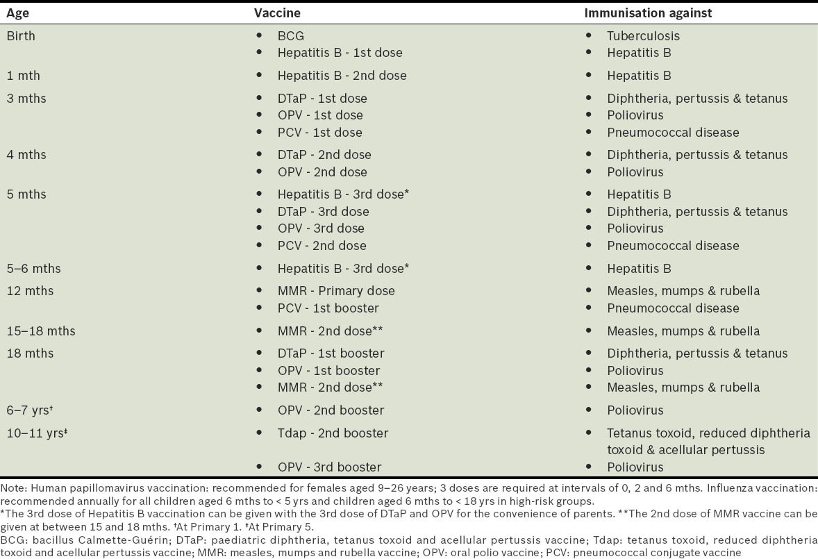 graphic file with name SMJ-55-12-g002.jpg