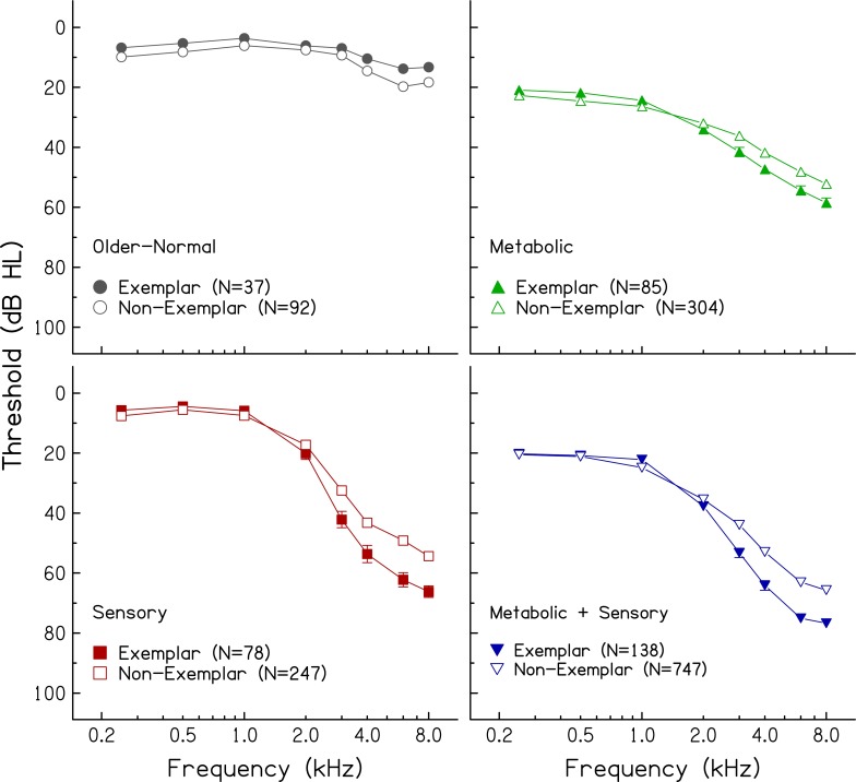 FIG. 7