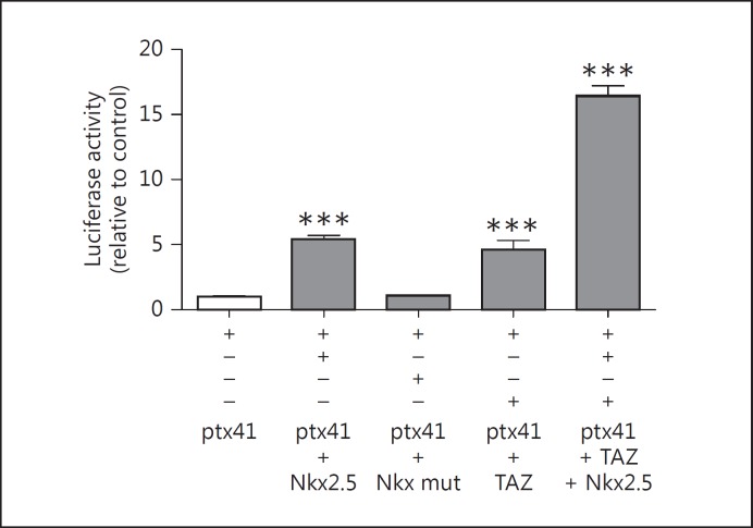 Fig. 6