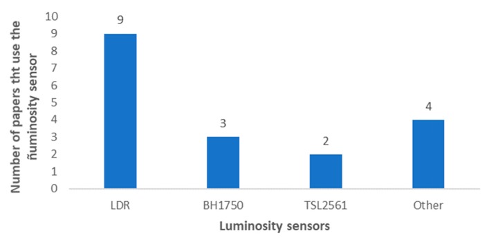 Figure 19