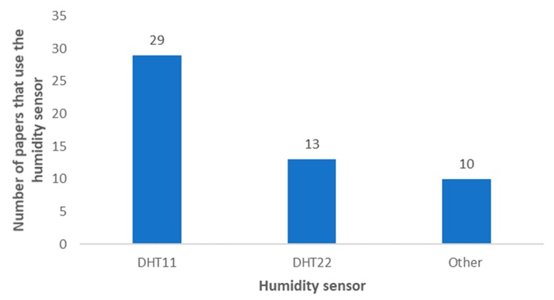 Figure 17