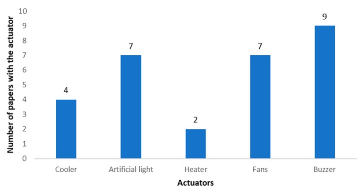 Figure 20